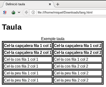 Taula amb visualització dels contorns